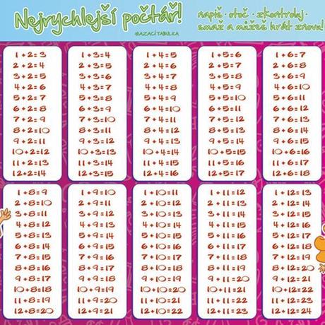Prestieranie "počítanie", 43,5 x 28,5 cm, pla...